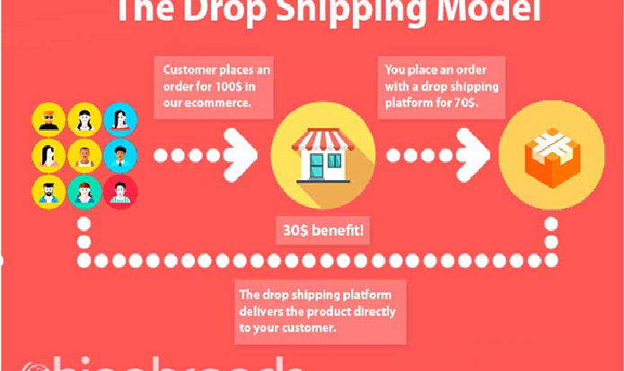 Top 2 Advantages of EDI Dropshipping Platforms for Online Retailers