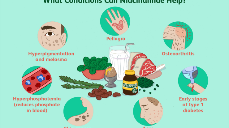 Some Potential Benefits of Nicotinamide Mononucleotide